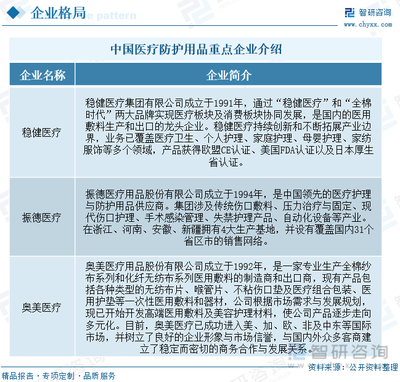 2023年中國醫療防護用品行業全景速覽 市場需求波動明顯，推動產業高質量發展