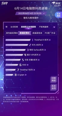 京東電腦數碼618競速榜 選購計算機軟硬件，跟著榜單買不出錯